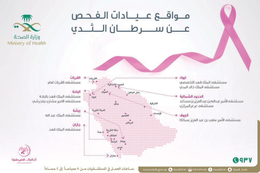 «الصحة»: 50 % من السعوديات لا يعرفن أماكن فحص سرطان الثدي