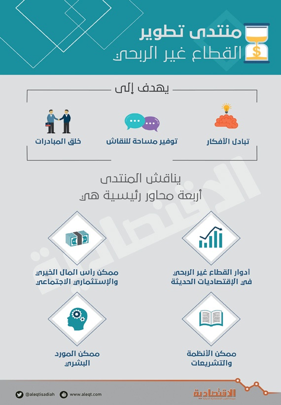 14 متحدثا دوليا ينقلون أفضل الممارسات العالمية لتطوير القطاع غير الربحي