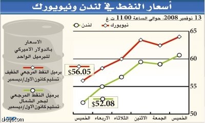 وكالة الطاقة تخفض توقعاتها لنمو الطلب العالمي على النفط