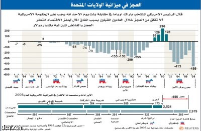 غياب أوباما عن القمة يفوت فرصة إطلاق النظام المالي الجديد
