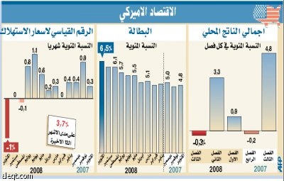 أوباما يسعى لتوفير 2.5 مليون فرصة وظيفية خلال عامين