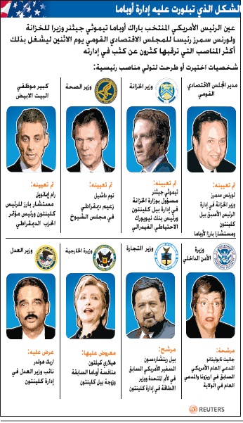 رئيس بنك نيويورك الاحتياطي وزيرا لخزانة أوباما