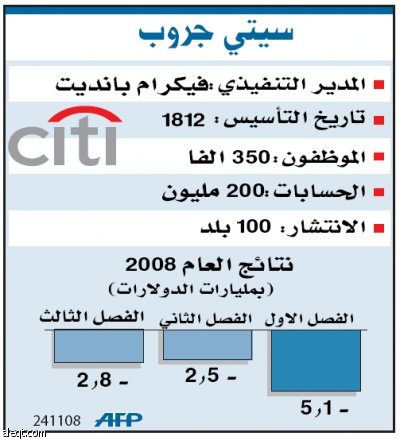 السلطات الأمريكية تهب لنجدة "سيتي جروب"