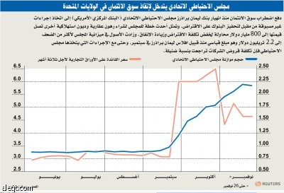 تقرير اقتصادي: تخفيض العمالة وانكماش الصناعات في أمريكا قد يزداد