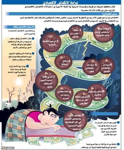 مؤشرات رسمية: الاقتصاد الأمريكي يقترب جداً من مرحلة الكساد