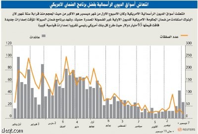 البنك الدولي: النمو الاقتصادي العالمي سالب خلال 2009