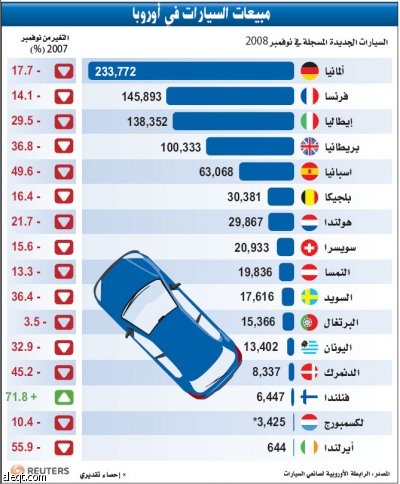 "الخزانة" الأمريكية قد تلجأ إلى شراء ديون المساكن مع اقتراب الفائدة من الصفر