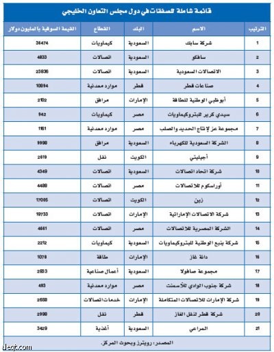 فرص استثمارية تبحث عن قناصة ماليين في 8 شركات سعودية