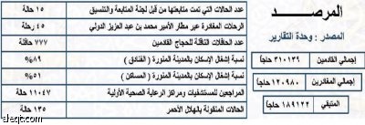 ارتفاع نسبي في إشغال الفنادق والصحة والمياه تستنفر طاقاتها