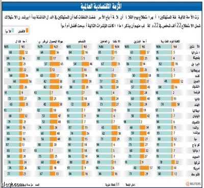 البيت الأبيض: عجز كبير للإدارة القادمة.. وأزمة متضخمة في المساكن