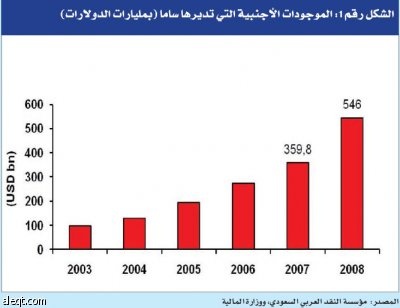 ميزانية توسعية تعمل على بناء الثقة