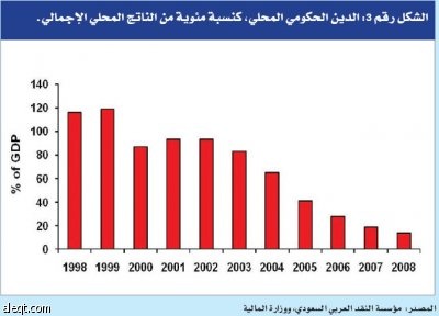 ميزانية توسعية تعمل على بناء الثقة