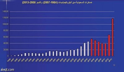 الشركات البتروكيماوية الخليجية قادرة على مواجهة الأزمة العالمية