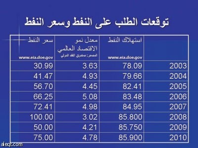 الشركات البتروكيماوية الخليجية قادرة على مواجهة الأزمة العالمية