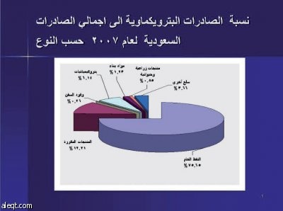 الشركات البتروكيماوية الخليجية قادرة على مواجهة الأزمة العالمية