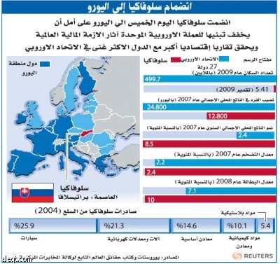 غجر سلوفاكيا ينظرون بعين الارتياب لانضمام بلادهم لمنطقة اليورو