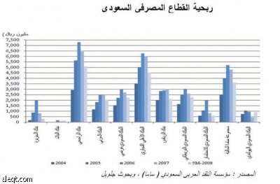 استقرار في "البنوك" وتراجع في "البتروكيماويات" وتذبذب في "الأسمنت"