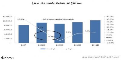 استقرار في "البنوك" وتراجع في "البتروكيماويات" وتذبذب في "الأسمنت"
