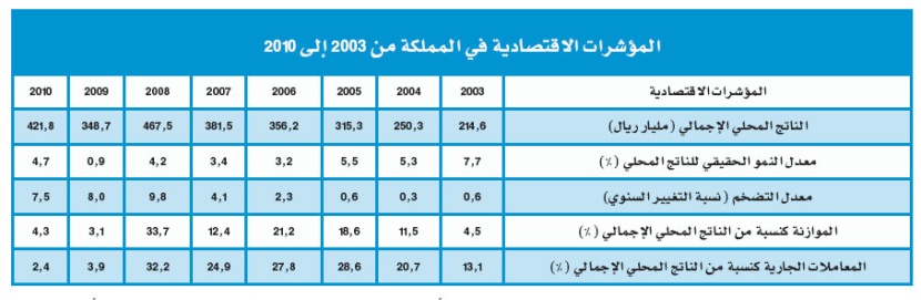تقرير مصرفي: المركز المالي للسعودية في 2009 متوسع يعزز الآفاق الاقتصادية
