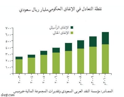 تقرير مصرفي: المركز المالي للسعودية في 2009 متوسع يعزز الآفاق الاقتصادية