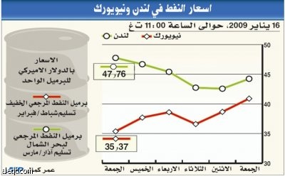 وكالة الطاقة: الطلب على النفط في 2009 ينكمش 500 ألف برميل