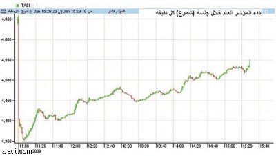 سوق الأسهم السعودية تتجاوز بيانات الربع الرابع وتغلق فوق 4500