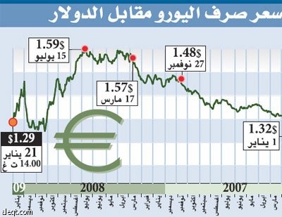 الاسترليني يسجل أدنى مستوى في 7 سنوات ونصف أمام الدولار