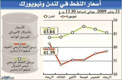 سمسار ملاحي: النفط المخزون في البحر يصل إلى 73 مليون برميل