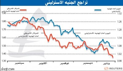 بريطانيا تنزلق إلى الركود رسميا والاقتصاد ينكمش بأسرع وتيرة منذ 28 عاما