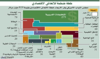 أوباما يفوز بموافقة مجلس النواب على خطة لتحفيز الاقتصاد