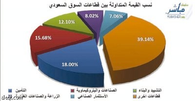 العنقري: استحداث صندوق التنمية الزراعية يدعم  الأسهم على المدى البعيد