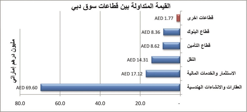 "نوبة صحيان قوية" للأسهم الكويتية وبقية الأسواق الخليجية تواصل "نزف النقاط "
