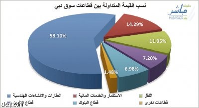 "نوبة صحيان قوية" للأسهم الكويتية وبقية الأسواق الخليجية تواصل "نزف النقاط "