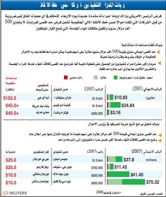 واشنطن: مجلس الشيوخ يرفض بند "اشتر منتجا أمريكيا"