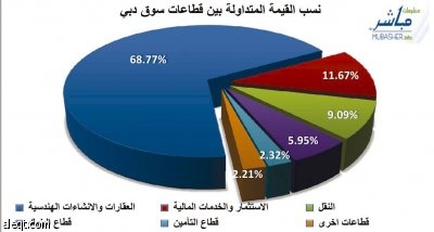 بورصة الكويت ترد على "خطة إنقاذها" بأعلى الخسائر والأسواق الخليجية تواصل البحث عن "قائد"