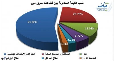 مساندة مصطنعة حاولت منع "إعمار" من الانحدار دون 1.9 درهم