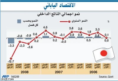 وزير ياباني: طوكيو تعيش أسوأ أزمة منذ الحرب العالمية الثانية
