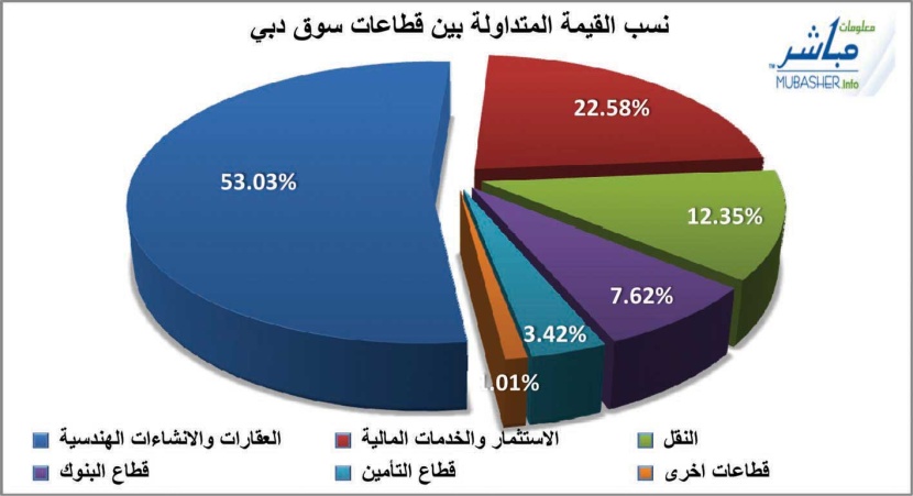المضاربات المحسوبة "أفضل تكتيكات" المضاربين للتعامل مع تقلبات الأسهم الخليجية