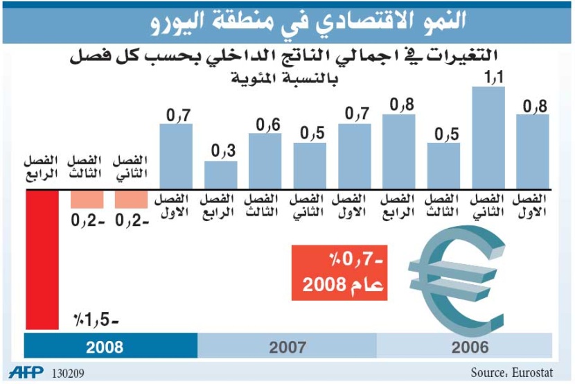 تحذير دول الاتحاد الأوروبي من زيادة الإنفاق لتفادي الركود