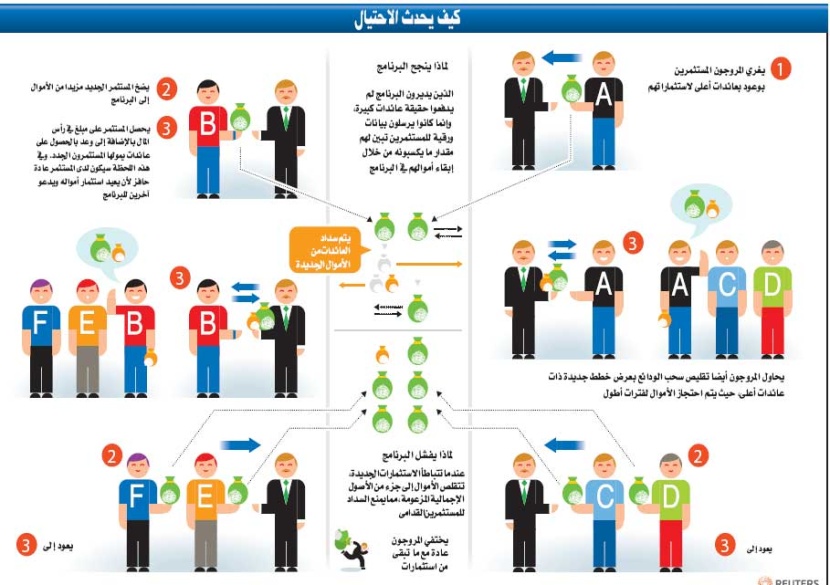 "إف. بي. آي" تعثر على الملياردير المحتال ستانفورد