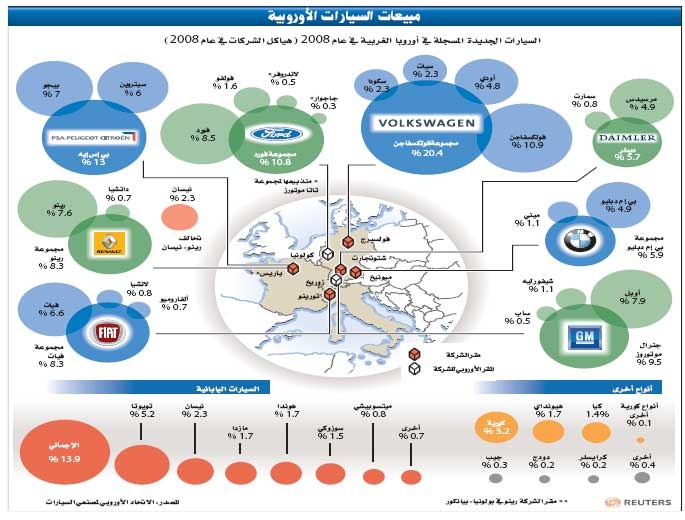 الإدارة الأمريكية تؤكد: قطاع السيارات بحاجة إلى الإنقاذ