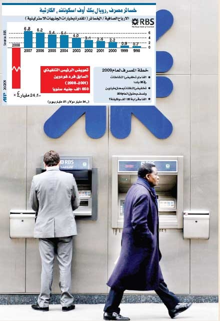 إعلان أكبر خسارة في بنوك بريطانيا.. و"سيتي بنك" ينجو من التأميم