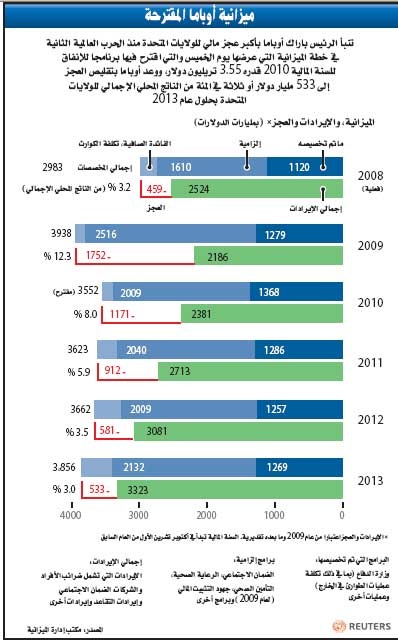 أوباما المتحفز يتعهد بالكفاح من أجل ميزانيته