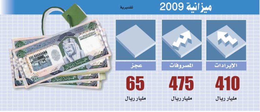 سعر النفط السعودي يرتفع مقتربا من نقطة التعادل في الميزانية