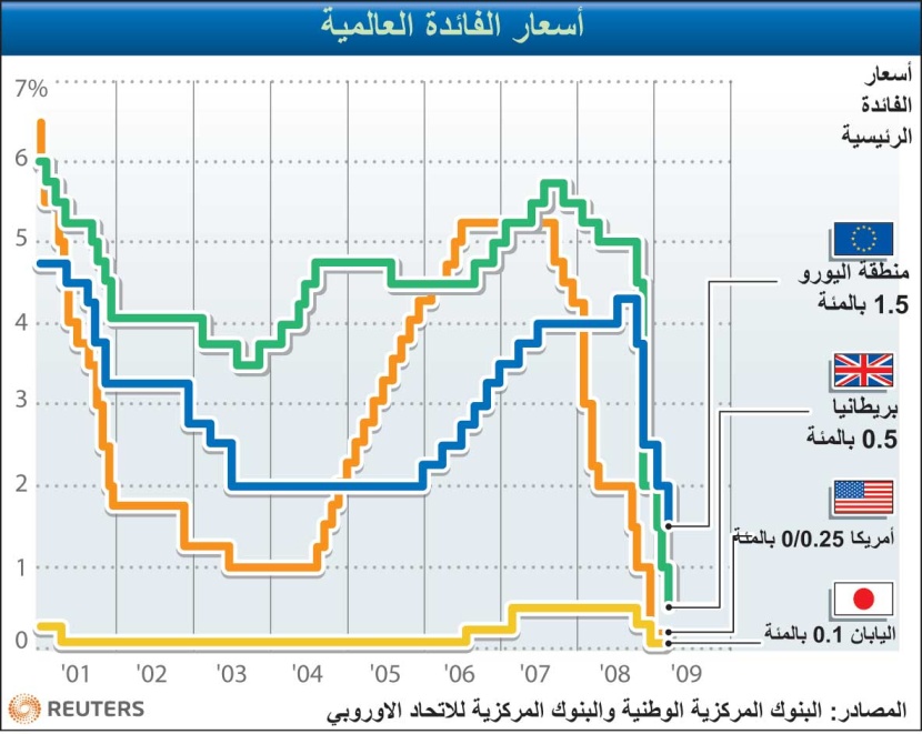 اليورو يستعد لمزيد من الخسائر مع الخفض القياسي للفائدة