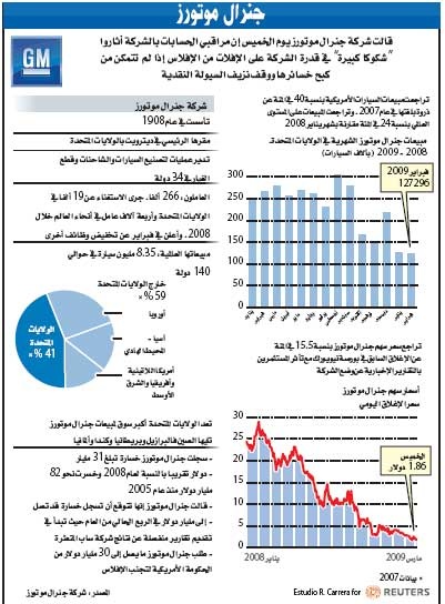 أوروبا تطلب تحديد مصير أصول "جنرال موتورز" خارج أمريكا