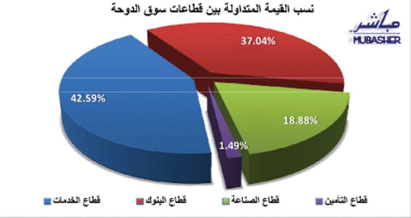 أسواق الخليج تتعلق بالبيانات المحلية بعيدا عن الأسواق العالمية