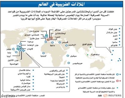 الأزمة تتشعب.. الحسابات السرية في طريقها للانكشاف