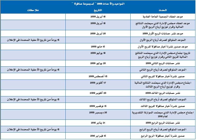 إفصاح "صافولا" .. هل يقود الشركات السعودية إلى "الإفصاح الاختياري"؟