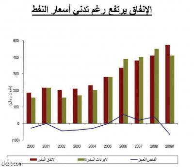 تقرير: قمة العشرين و"أوبك" تدعمان الاقتصاد العالمي